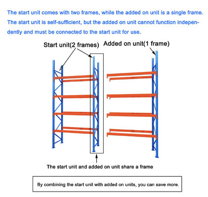 ISO & CE Certified Heavy-Duty Powder-Coated Storage Pallet Racking, Reliable High-Quality Warehouse Shelving Equipment