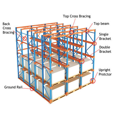 Heavy-Duty 5-Level Drive-In Racking System for Warehouses, High-Density Steel Pallet Storage Solution
