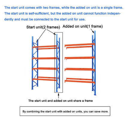 Custom Heavy-Duty 5-Level Metal Beam Pallet Storage System, Multi-Level Warehouse Shelving | For Stacking Storage